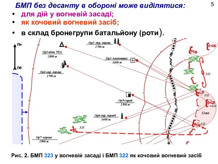 БМП без десанту в обороні може виділятися: для дій у вогневій