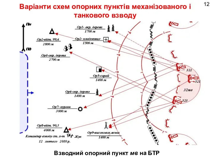 Варіанти схем опорних пунктів механізованого і танкового взводу Взводний опорний пункт мв на БТР 12