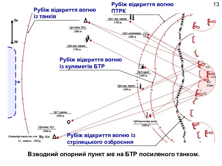 Взводний опорний пункт мв на БТР посиленого танком. 13 Рубіж відкриття