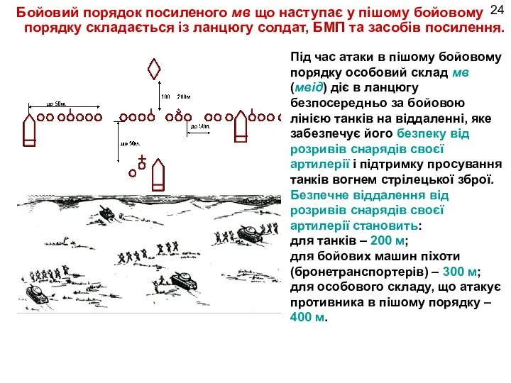 Бойовий порядок посиленого мв що наступає у пішому бойовому порядку складається