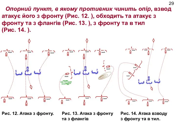 Опорний пункт, в якому противник чинить опір, взвод атакує його з