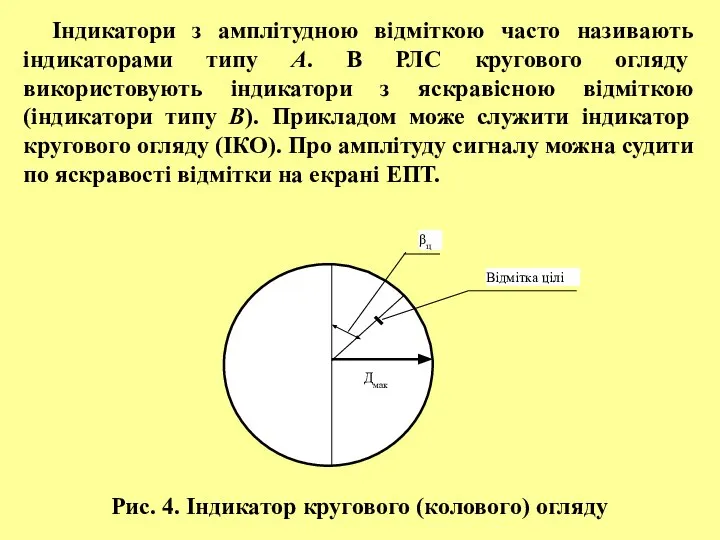 Індикатори з амплітудною відміткою часто називають індикаторами типу А. В РЛС