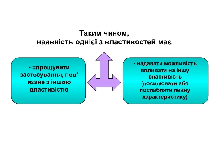 Таким чином, наявність однієї з властивостей має - спрощувати застосування, пов’язане