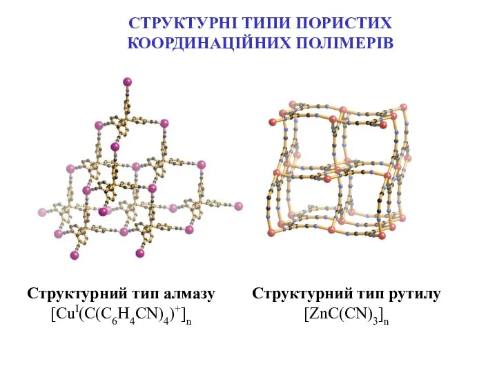 Структурний тип алмазу [CuI(C(C6H4CN)4)+]n Структурний тип рутилу [ZnC(CN)3]n СТРУКТУРНІ ТИПИ ПОРИСТИХ КООРДИНАЦІЙНИХ ПОЛІМЕРІВ