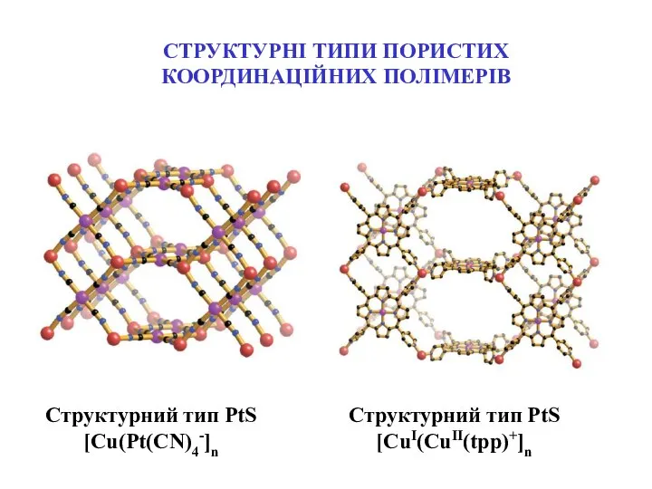 Структурний тип PtS [Cu(Pt(CN)4-]n Структурний тип PtS [CuI(CuII(tpp)+]n СТРУКТУРНІ ТИПИ ПОРИСТИХ КООРДИНАЦІЙНИХ ПОЛІМЕРІВ