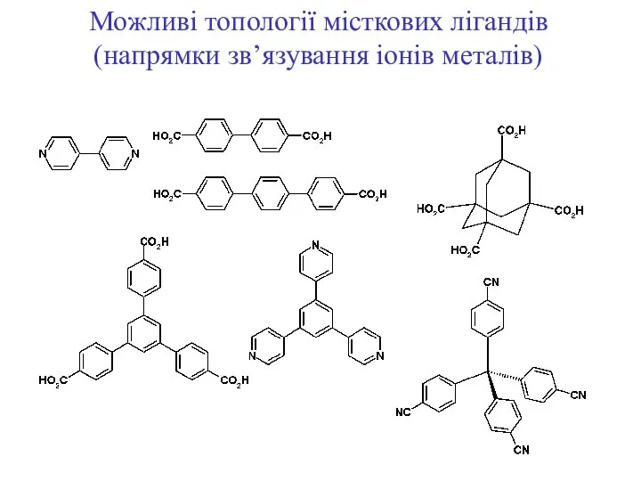 Можливі топології місткових лігандів (напрямки зв’язування іонів металів)