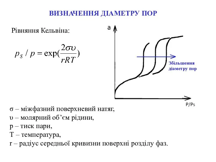 Рівняння Кельвіна: ВИЗНАЧЕННЯ ДІАМЕТРУ ПОР σ – міжфазний поверхневий натяг, υ