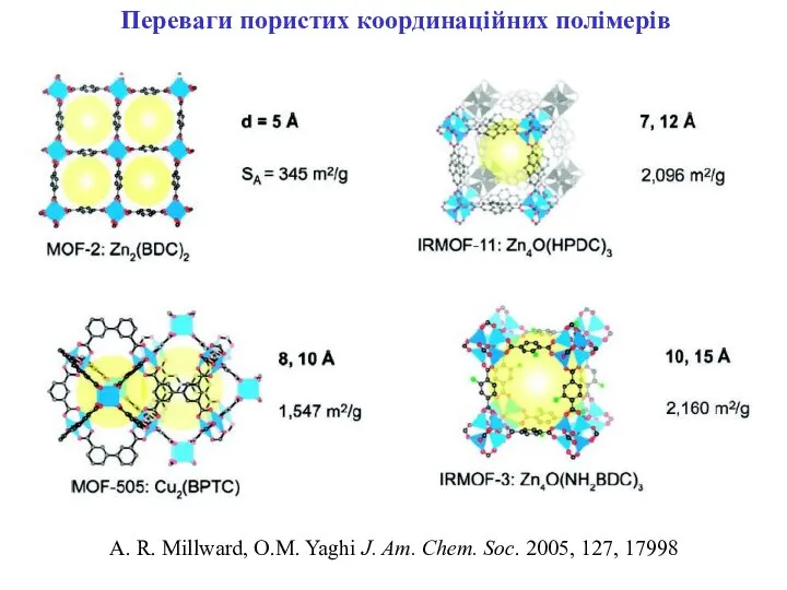 Переваги пористих координаційних полімерів A. R. Millward, O.M. Yaghi J. Am. Chem. Soc. 2005, 127, 17998