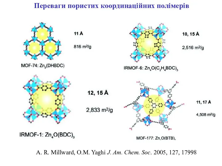 Переваги пористих координаційних полімерів A. R. Millward, O.M. Yaghi J. Am. Chem. Soc. 2005, 127, 17998