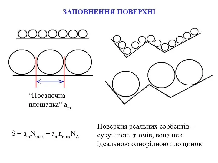 ЗАПОВНЕННЯ ПОВЕРХНІ “Посадочна площадка” am S = amNmax = amnmaxNA Поверхня