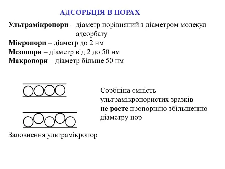 АДСОРБЦІЯ В ПОРАХ Ультрамікропори – діаметр порівняний з діаметром молекул адсорбату