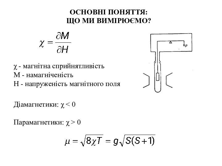 ОСНОВНІ ПОНЯТТЯ: ЩО МИ ВИМІРЮЄМО? χ - магнітна сприйнятливість М -