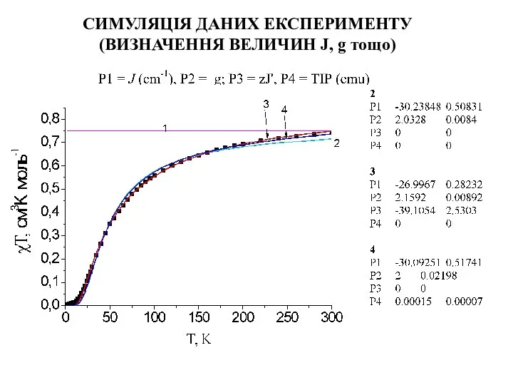 СИМУЛЯЦІЯ ДАНИХ ЕКСПЕРИМЕНТУ (ВИЗНАЧЕННЯ ВЕЛИЧИН J, g тощо)