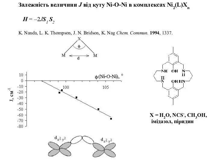 Залежність величини J від куту Ni-O-Ni в комплексах Ni2(L)Xn H =