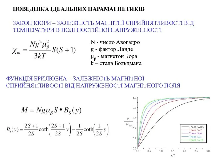 ПОВЕДІНКА ІДЕАЛЬНИХ ПАРАМАГНЕТИКІВ ЗАКОН КЮРИ – ЗАЛЕЖНІСТЬ МАГНІТНЇ СПРИЙНЯТЛИВОСТІ ВІД ТЕМПЕРАТУРИ