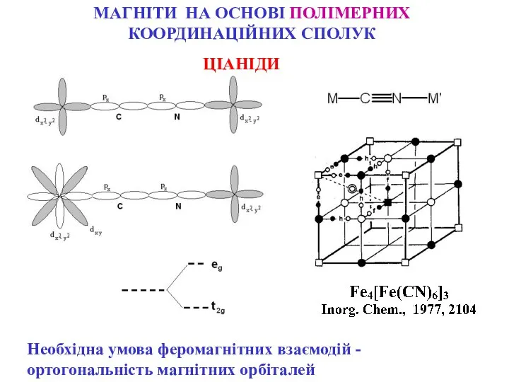 Необхідна умова феромагнітних взаємодій - ортогональність магнітних орбіталей ЦІАНІДИ МАГНІТИ НА ОСНОВІ ПОЛІМЕРНИХ КООРДИНАЦІЙНИХ СПОЛУК