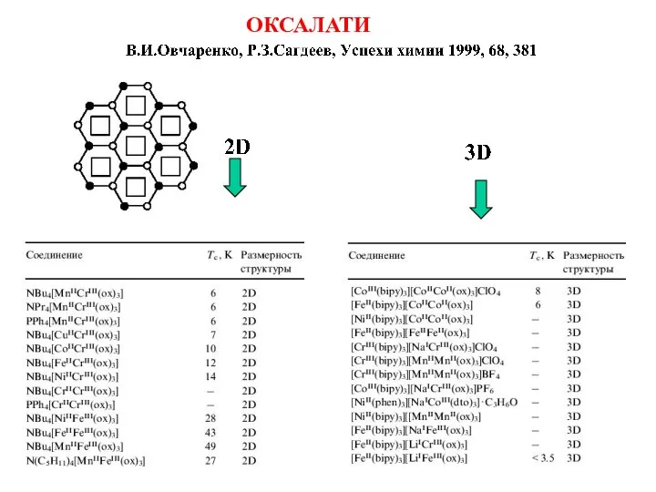 ОКСАЛАТИ