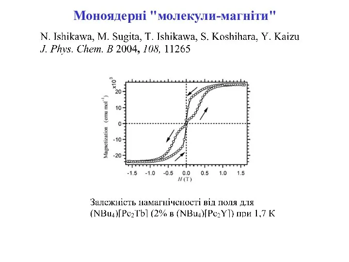 Моноядерні "молекули-магніти"