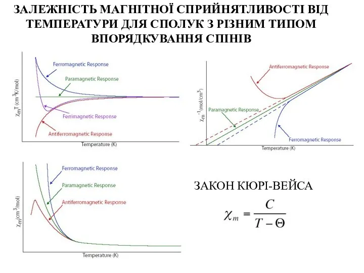 ЗАЛЕЖНІСТЬ МАГНІТНОЇ СПРИЙНЯТЛИВОСТІ ВІД ТЕМПЕРАТУРИ ДЛЯ СПОЛУК З РІЗНИМ ТИПОМ ВПОРЯДКУВАННЯ СПІНІВ ЗАКОН КЮРІ-ВЕЙСА