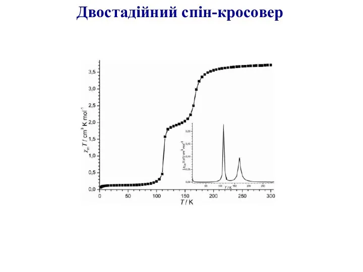 Двостадійний спін-кросовер