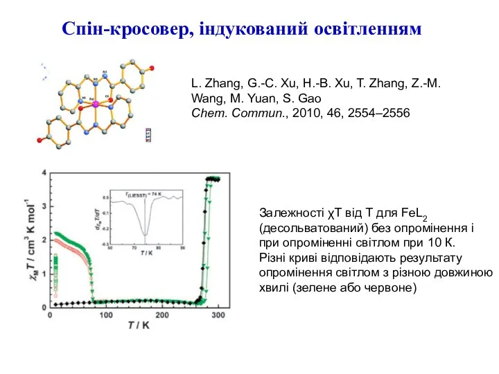 Спін-кросовер, індукований освітленням Залежності χТ від Т для FeL2 (десольватований) без