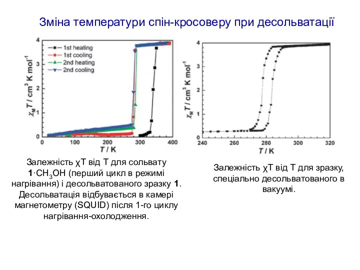 Зміна температури спін-кросоверу при десольватації Залежність χТ від Т для сольвату