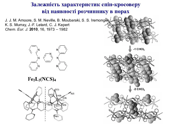 Залежність характеристик спін-кросоверу від наявності розчиннику в порах J. J. M.