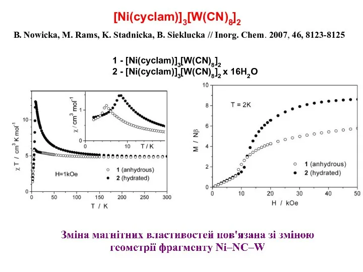 [Ni(cyclam)]3[W(CN)8]2 1 - [Ni(cyclam)]3[W(CN)8]2 2 - [Ni(cyclam)]3[W(CN)8]2 x 16H2O B. Nowicka,