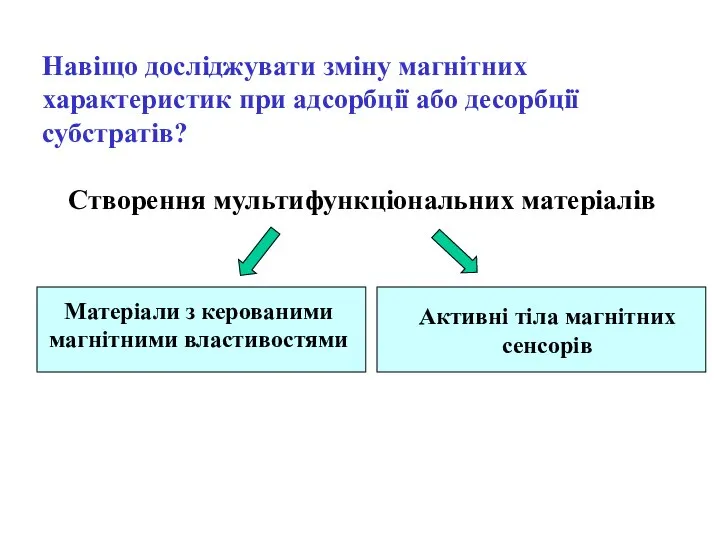 Навіщо досліджувати зміну магнітних характеристик при адсорбції або десорбції субстратів? Створення