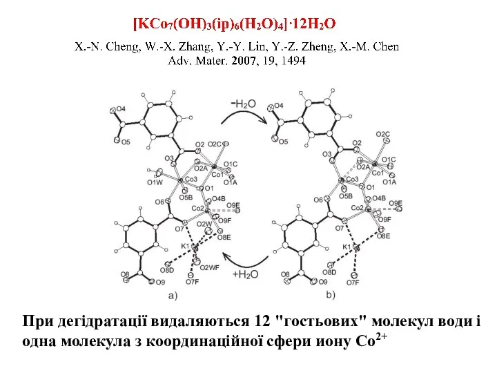 При дегідратації видаляються 12 "гостьових" молекул води і одна молекула з координаційної сфери иону Со2+