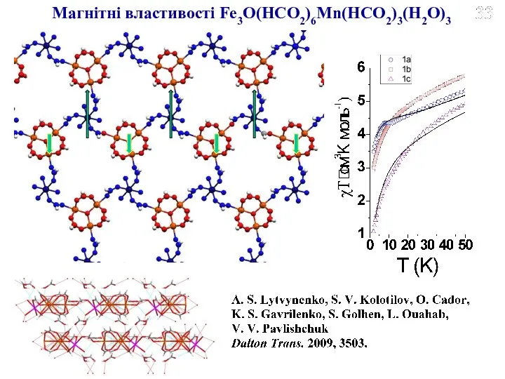 Магнітні властивості Fe3O(HCO2)6Mn(HCO2)3(H2O)3