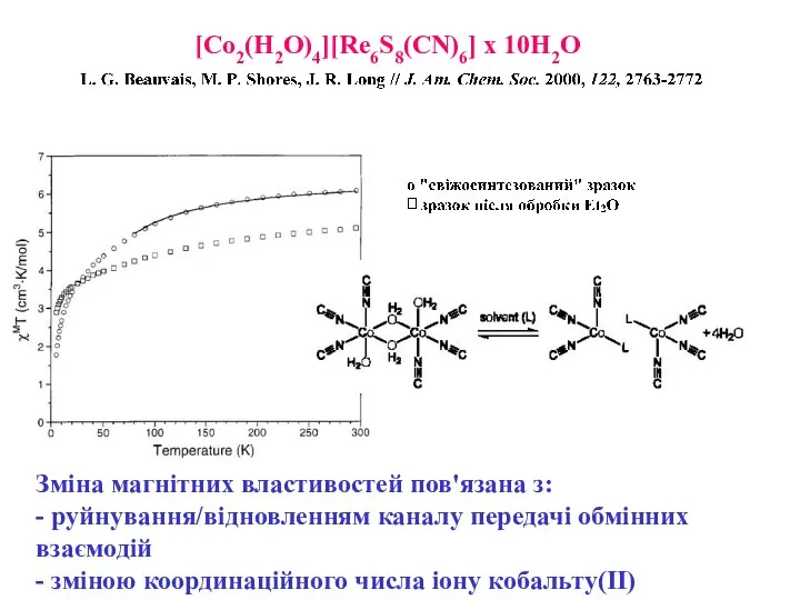 [Co2(H2O)4][Re6S8(CN)6] x 10H2O Зміна магнітних властивостей пов'язана з: - руйнування/відновленням каналу