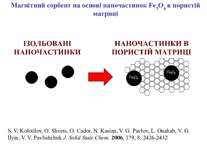 S. V. Kolotilov, O. Shvets, O. Cador, N. Kasian, V. G.