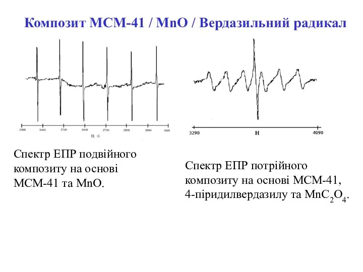 Композит МСМ-41 / MnO / Вердазильний радикал Спектр ЕПР подвійного композиту