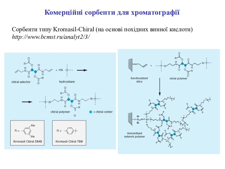 Комерційні сорбенти для хроматографії Сорбенти типу Kromasil-Chiral (на основі похідних винної кислоти) http://www.bcmst.ru/analyt2/3/