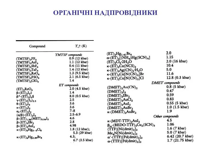 ОРГАНІЧНІ НАДПРОВІДНИКИ