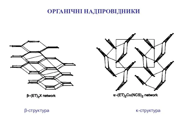 ОРГАНІЧНІ НАДПРОВІДНИКИ β-структура κ-структура