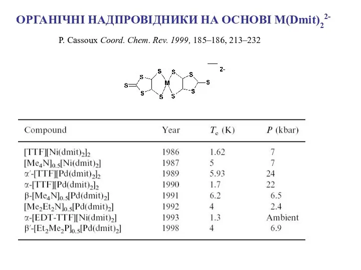 ОРГАНІЧНІ НАДПРОВІДНИКИ НА ОСНОВІ M(Dmit)22- P. Cassoux Coord. Chem. Rev. 1999, 185–186, 213–232