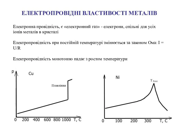 ЕЛЕКТРОПРОВІДНІ ВЛАСТИВОСТІ МЕТАЛІВ Електронна провідність, є «електронний газ» - електрони, спільні