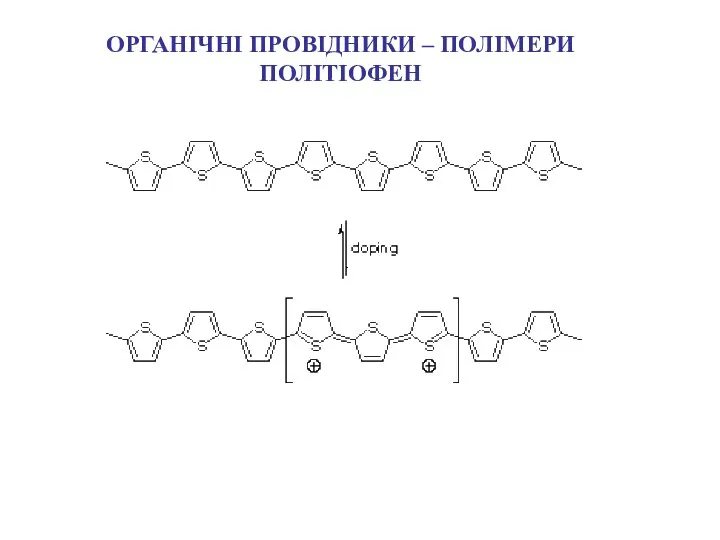 ОРГАНІЧНІ ПРОВІДНИКИ – ПОЛІМЕРИ ПОЛІТІОФЕН