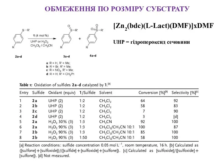 [Zn2(bdc)(L-Lact)(DMF)]xDMF UHP = гідропероксид сечовини ОБМЕЖЕННЯ ПО РОЗМІРУ СУБСТРАТУ