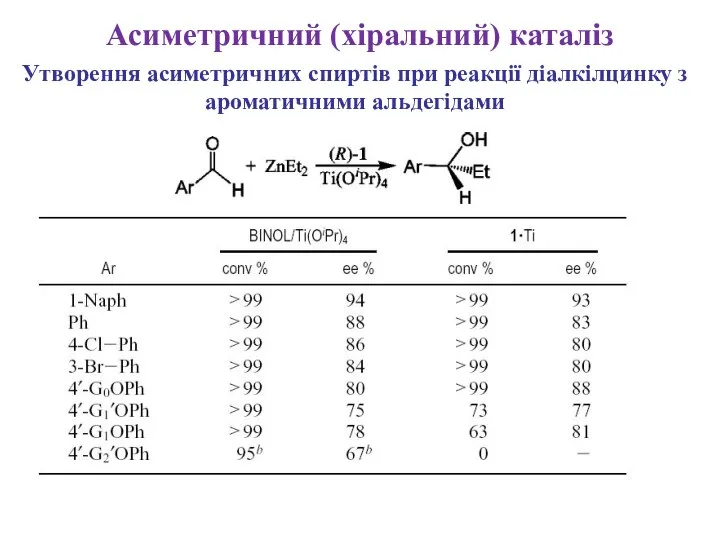 Асиметричний (хіральний) каталіз Утворення асиметричних спиртів при реакції діалкілцинку з ароматичними альдегідами