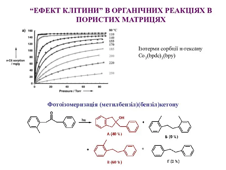 Ізотерми сорбції н-гексану Co3(bpdc)3(bpy) Фотоізомеризація (метилбензіл)(бензіл)кетону “ЕФЕКТ КЛІТИНИ” В ОРГАНІЧНИХ РЕАКЦІЯХ В ПОРИСТИХ МАТРИЦЯХ