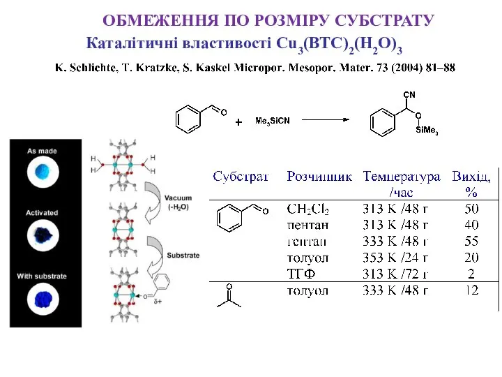 ОБМЕЖЕННЯ ПО РОЗМІРУ СУБСТРАТУ Каталітичні властивості Cu3(BTC)2(H2O)3