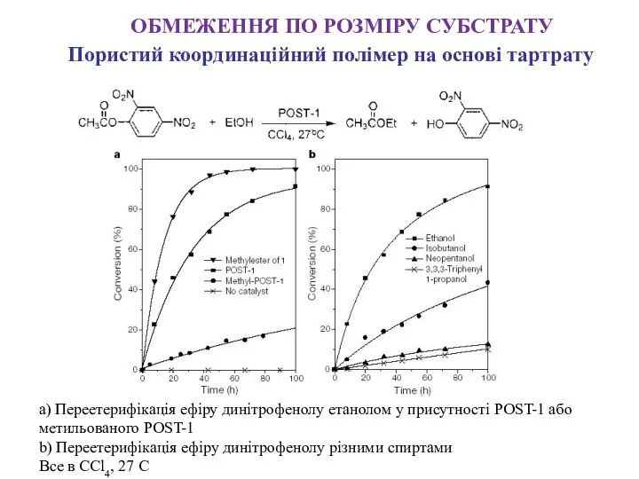 Пористий координаційний полімер на основі тартрату а) Переетерифікація ефіру динітрофенолу етанолом