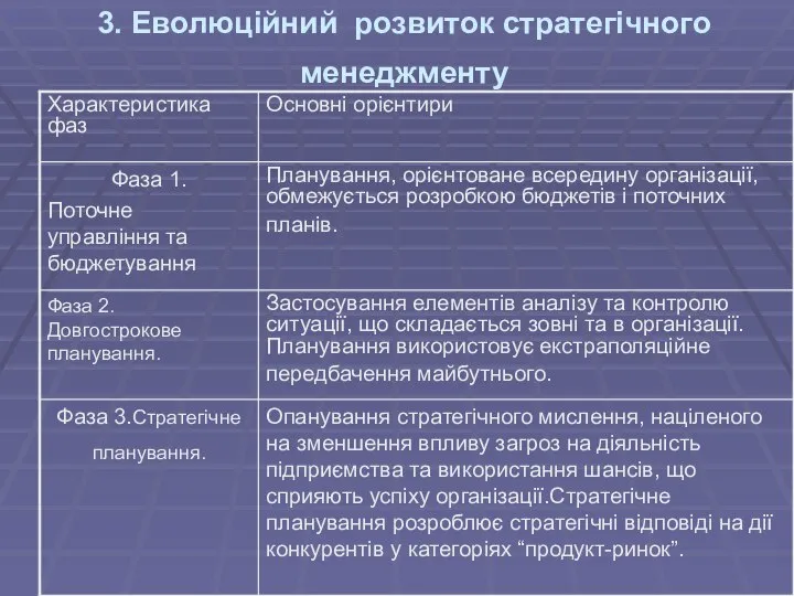 3. Еволюційний розвиток стратегічного менеджменту