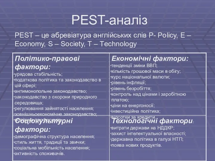 PEST-аналіз PEST – це абревіатура англійських слів P- Policy, E –