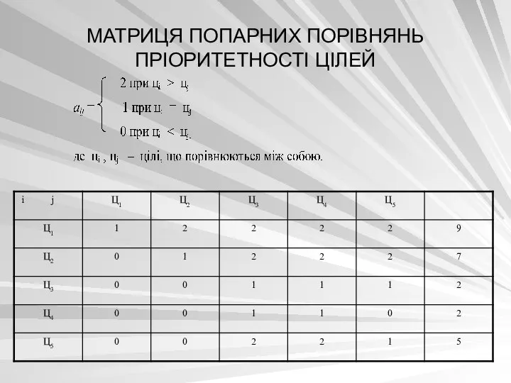 МАТРИЦЯ ПОПАРНИХ ПОРІВНЯНЬ ПРІОРИТЕТНОСТІ ЦІЛЕЙ