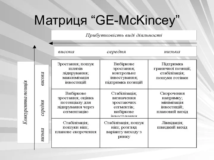 Матриця “GE-McKincey”