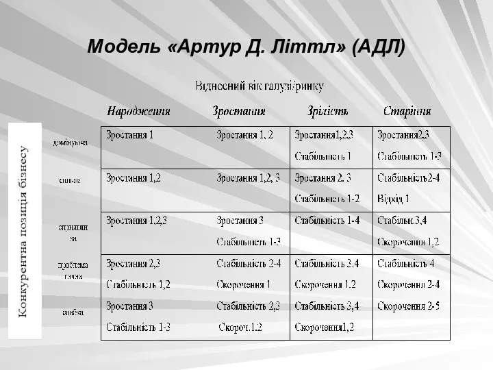 Модель «Артур Д. Літтл» (АДЛ)